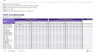 La checklist BDSM. Comment créer des scène BDSM parfaite et sécuritaire.